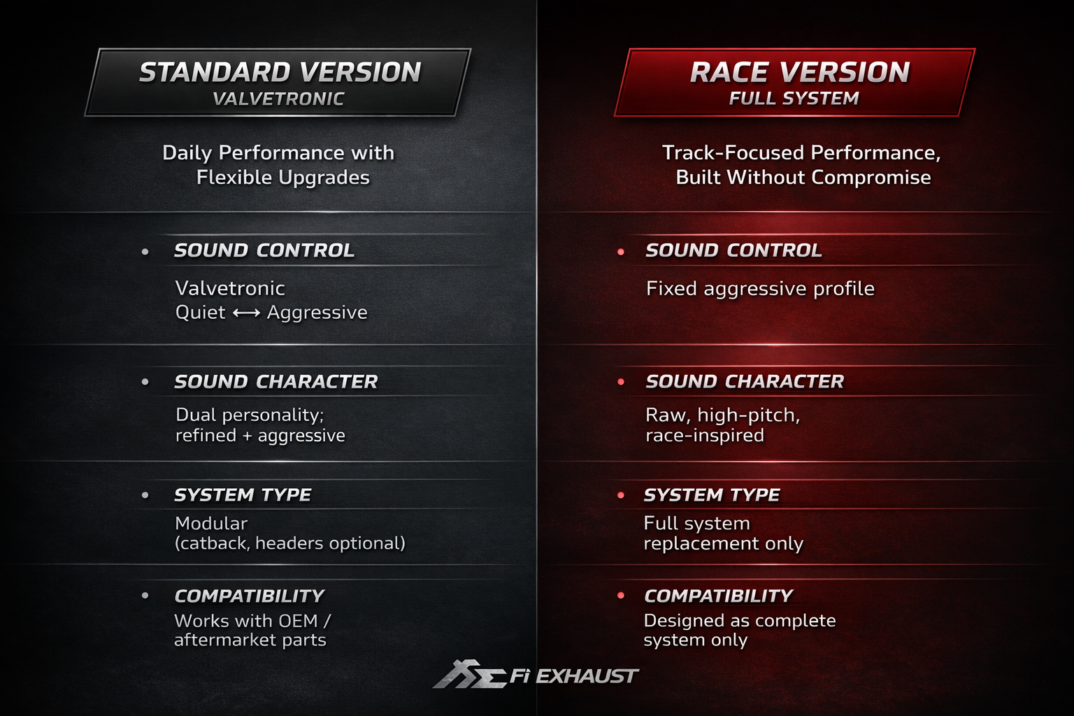 Fi EXHAUST 992 GT3 RS Standard vs Race Version Comparison