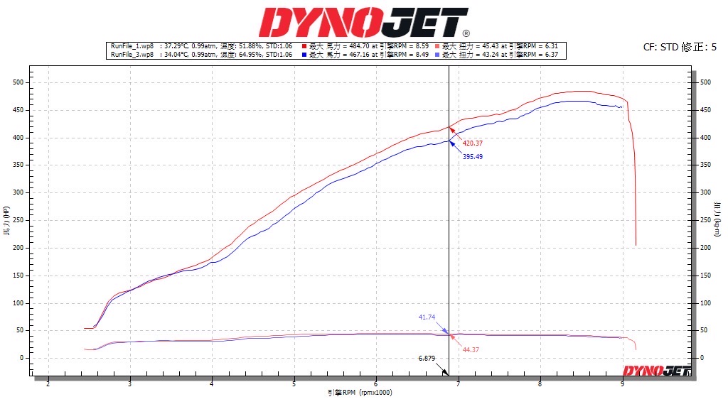 Fi exhaust 992 GT3 RS Race Version Dyno