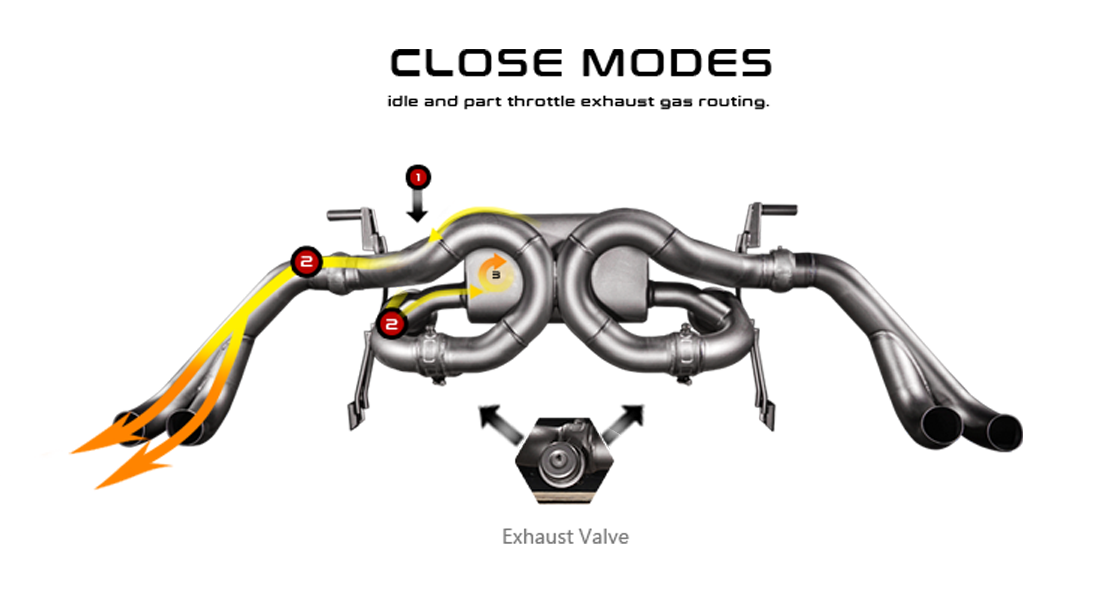 Fi EXAUST Valvetronic