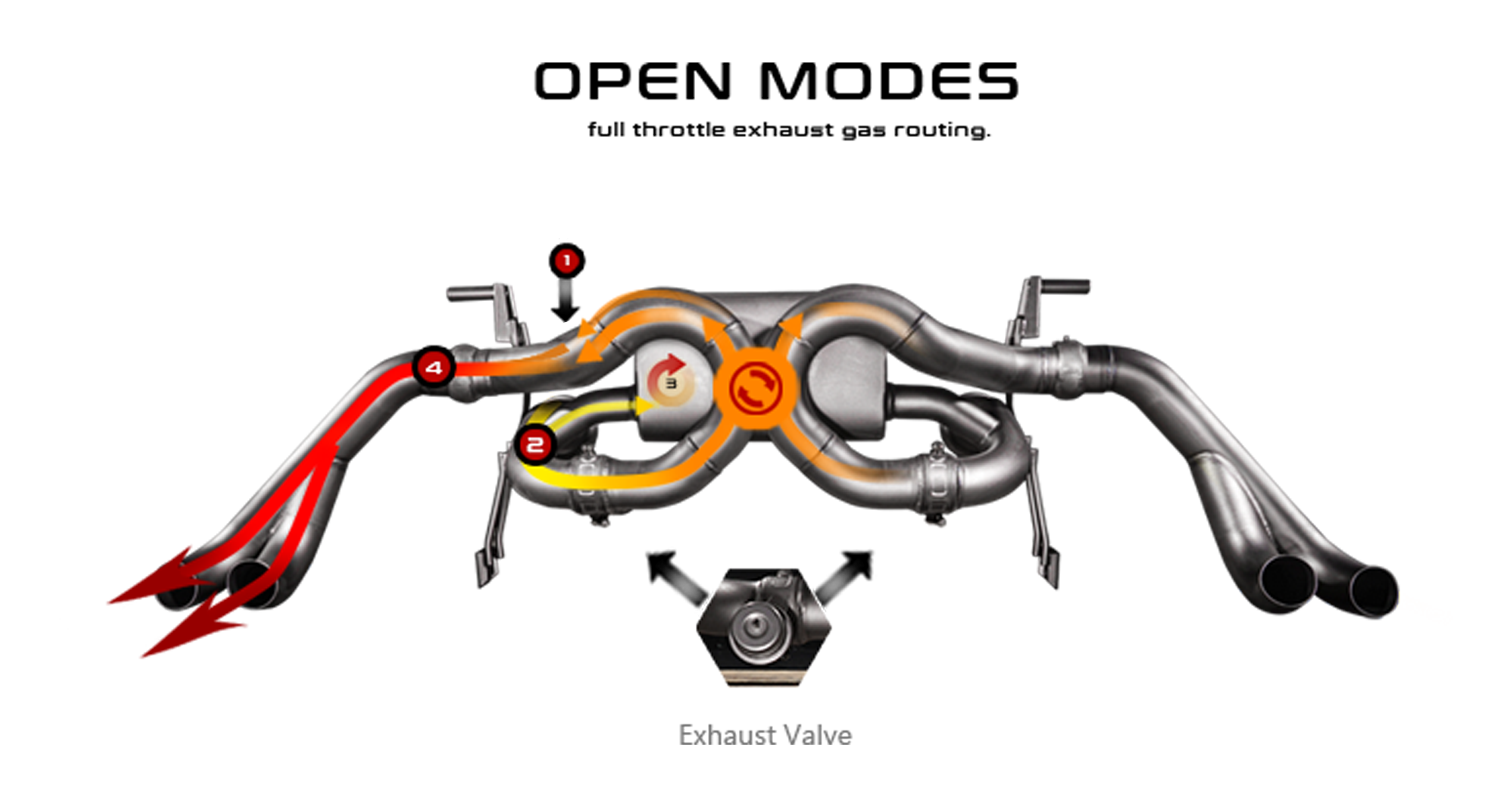 Fi Exhaust Valvetronic